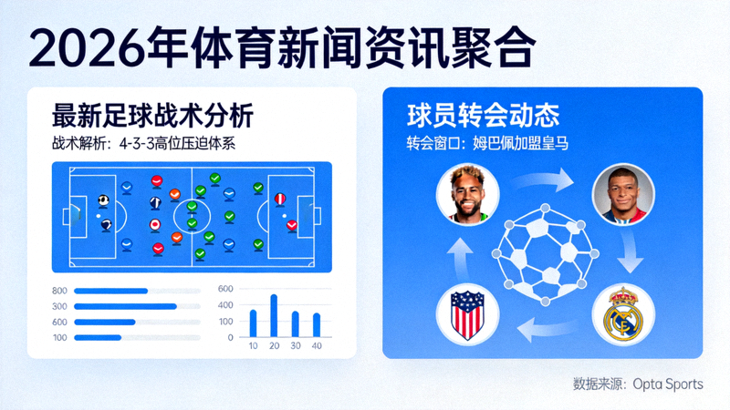 2026年体育新闻资讯聚合页面 - 显示最新足球战术分析与球员转会动态